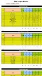 Mobile Screenshot of bowls.swintonleisure.co.uk